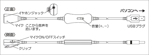 iC[W